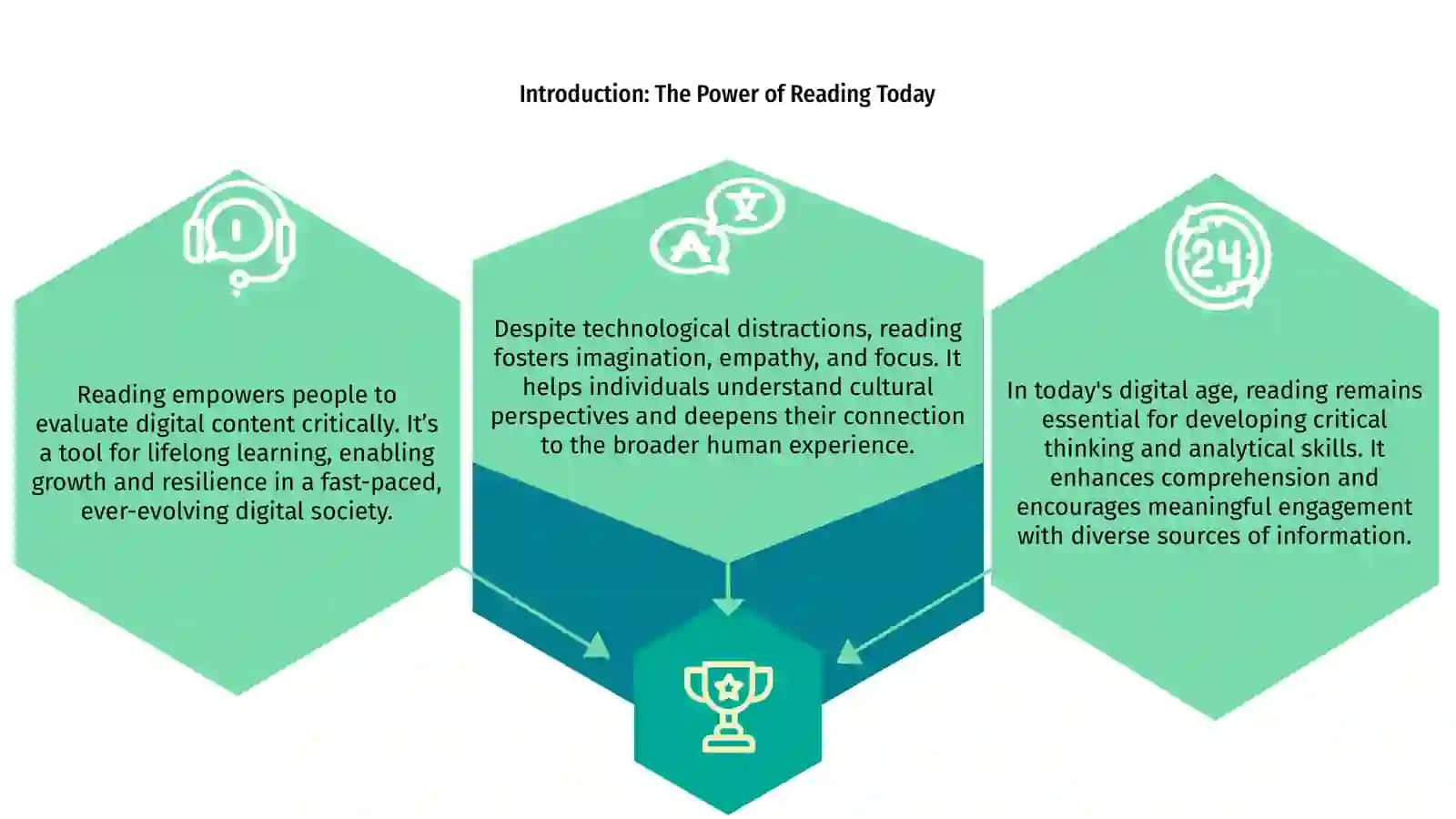 Mavzu: Why Reading Is Important in the Digital Age 3