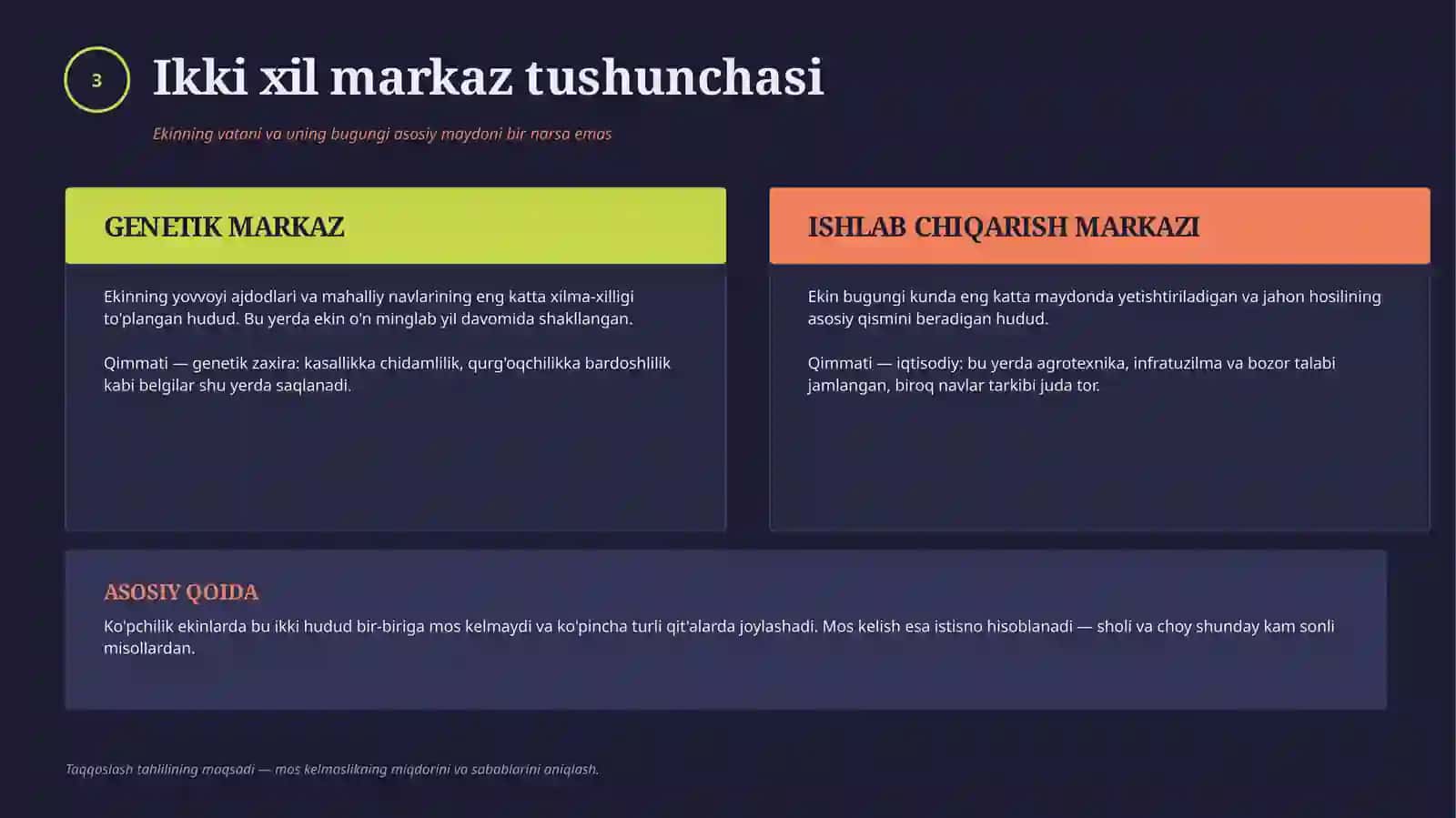 madaniy osimliklarning kelib chiqish markazlari 3