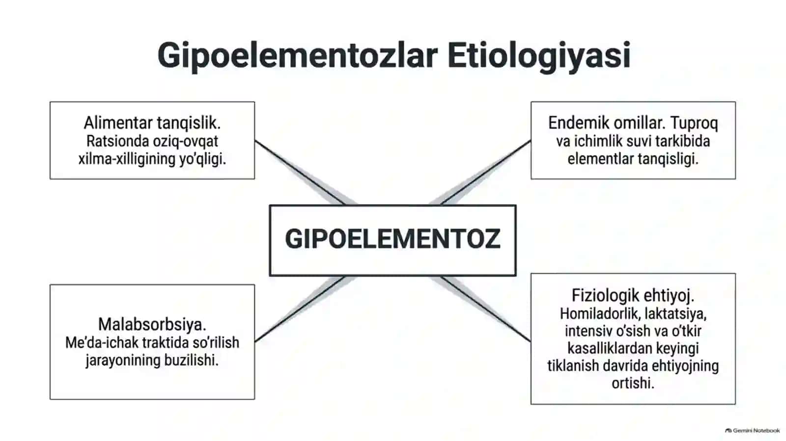 Mikroelementlar yetishmovchiligi va kasalliklar profilaktikasi — 15 slayd 3