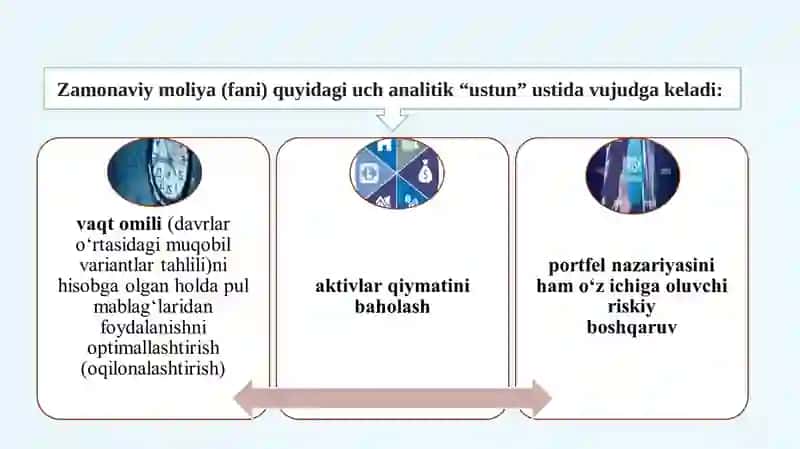 Zamonaviy moliyaning mazmun-mohiyati va uni o‘rganishning obyektiv zarurligi 3
