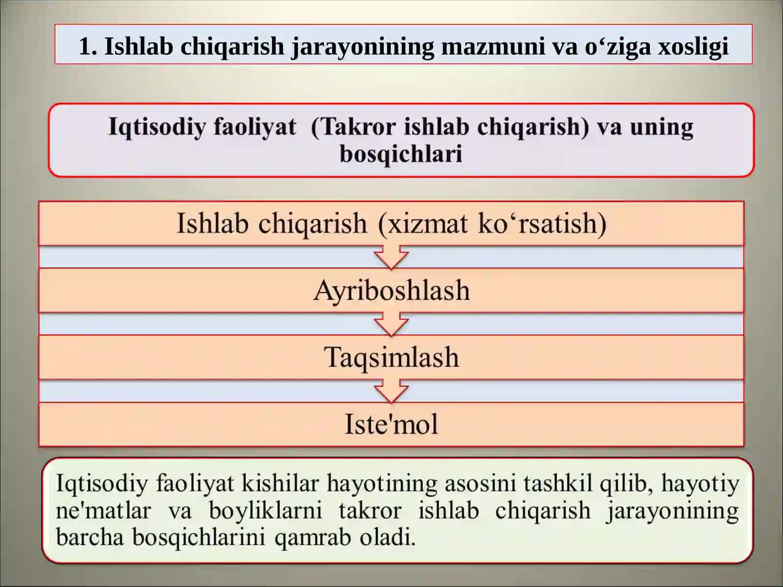 ISHLAB CHIQARISH JARAYONI, UNING NATIJALARI VA SAMARADORLIGI 3