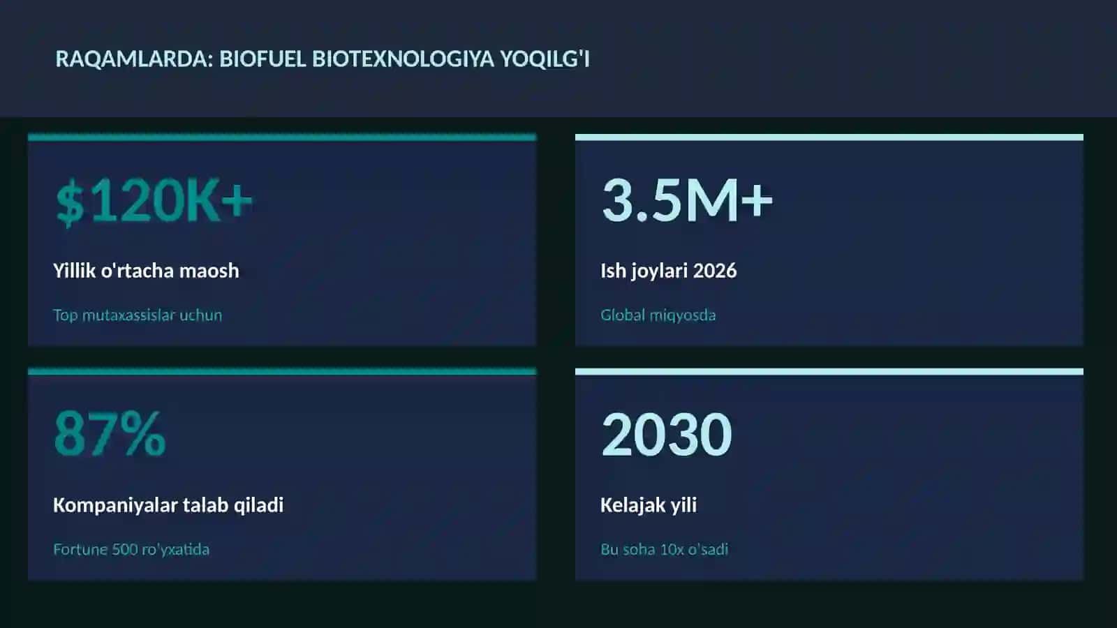 BIOTEXNOLOGIYA VA GENOMIKA 3