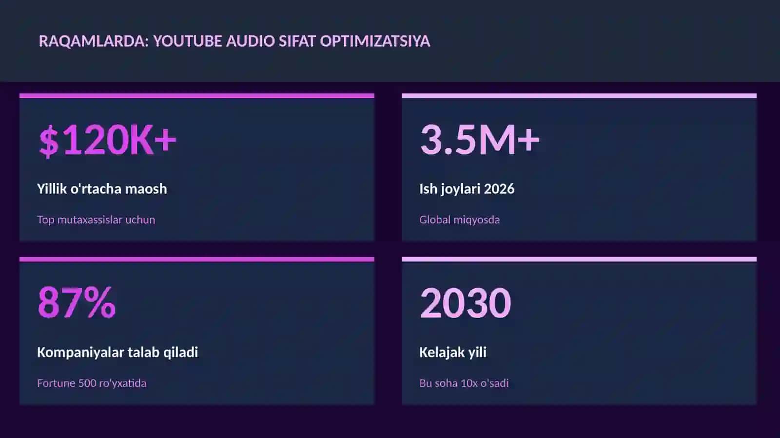 MUSIQA VA AUDIO TEXNOLOGIYALAR 3