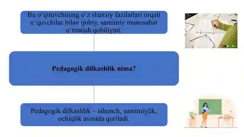 Pedagogik dilkashlikning tarkibiy qismlari va pedagogik texnikaning muhim xususiyatlari 3