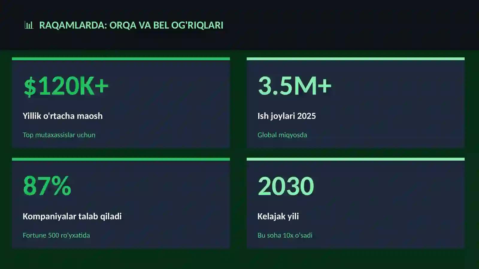Orqa va bel og'riqlari 3