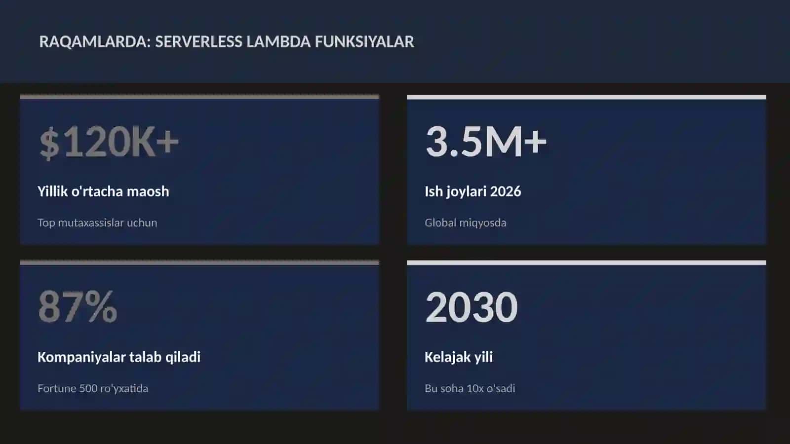 Serverless Lambda funksiyalar 3