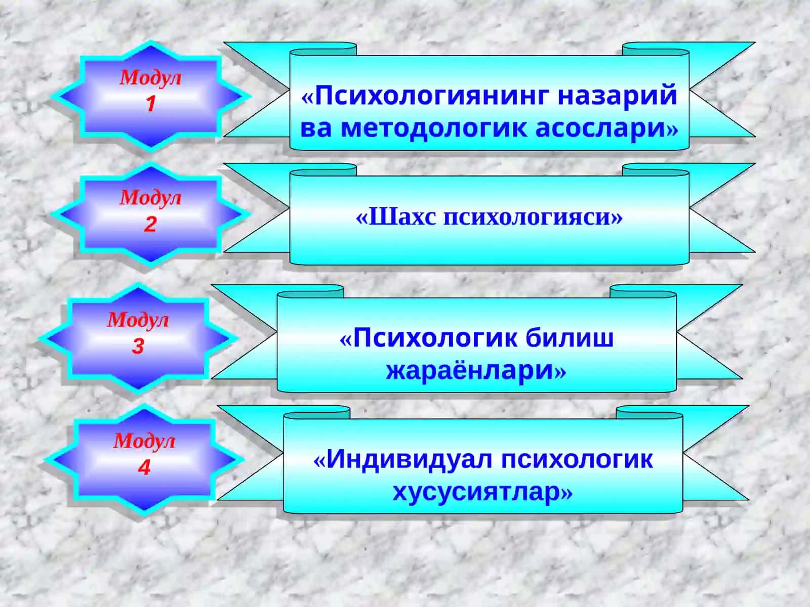 Умумий психология 3