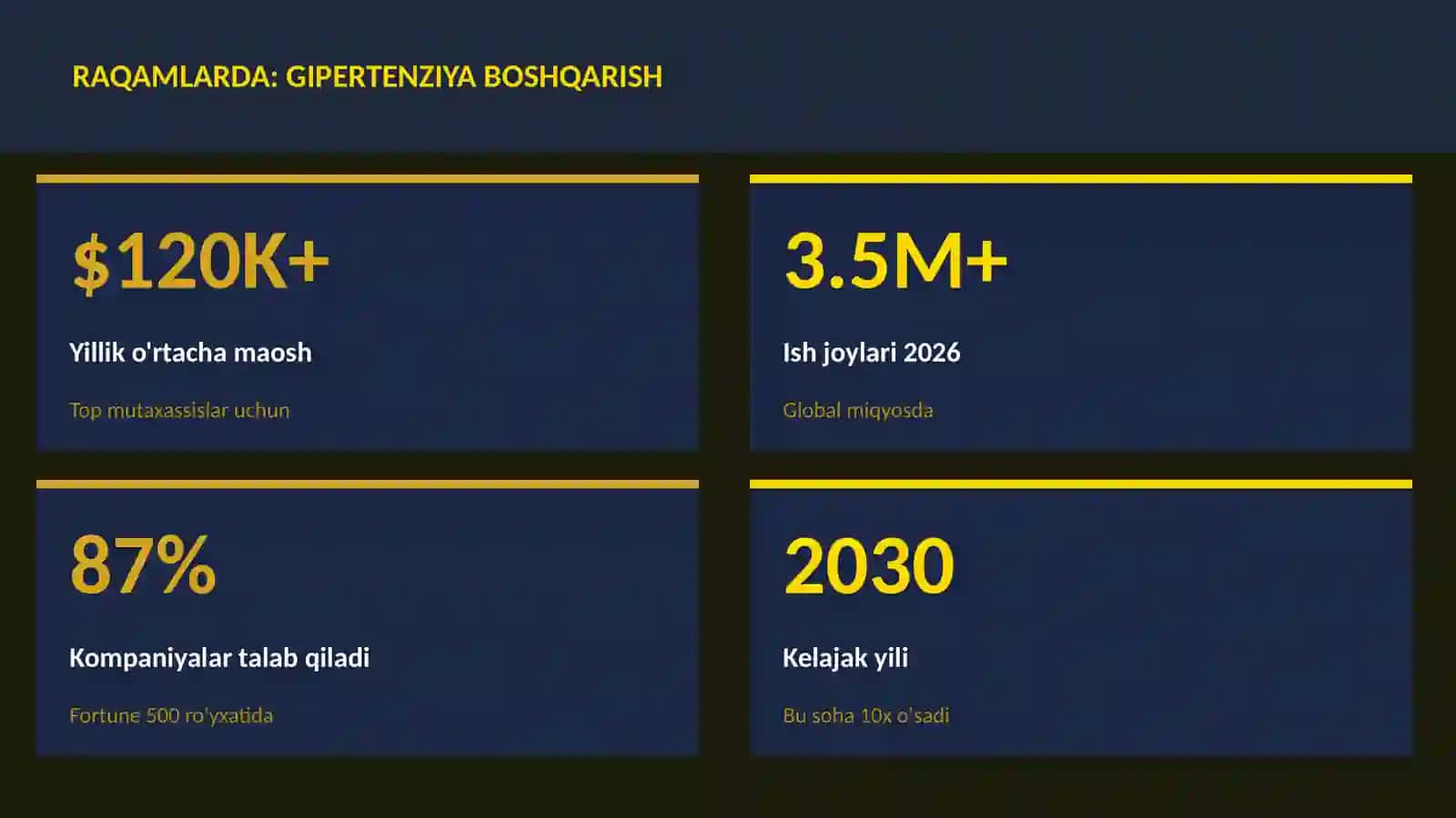 Gipertenziya boshqarish 3