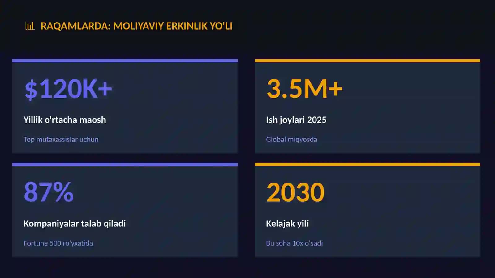 SHAXSIY MOLIYA 3