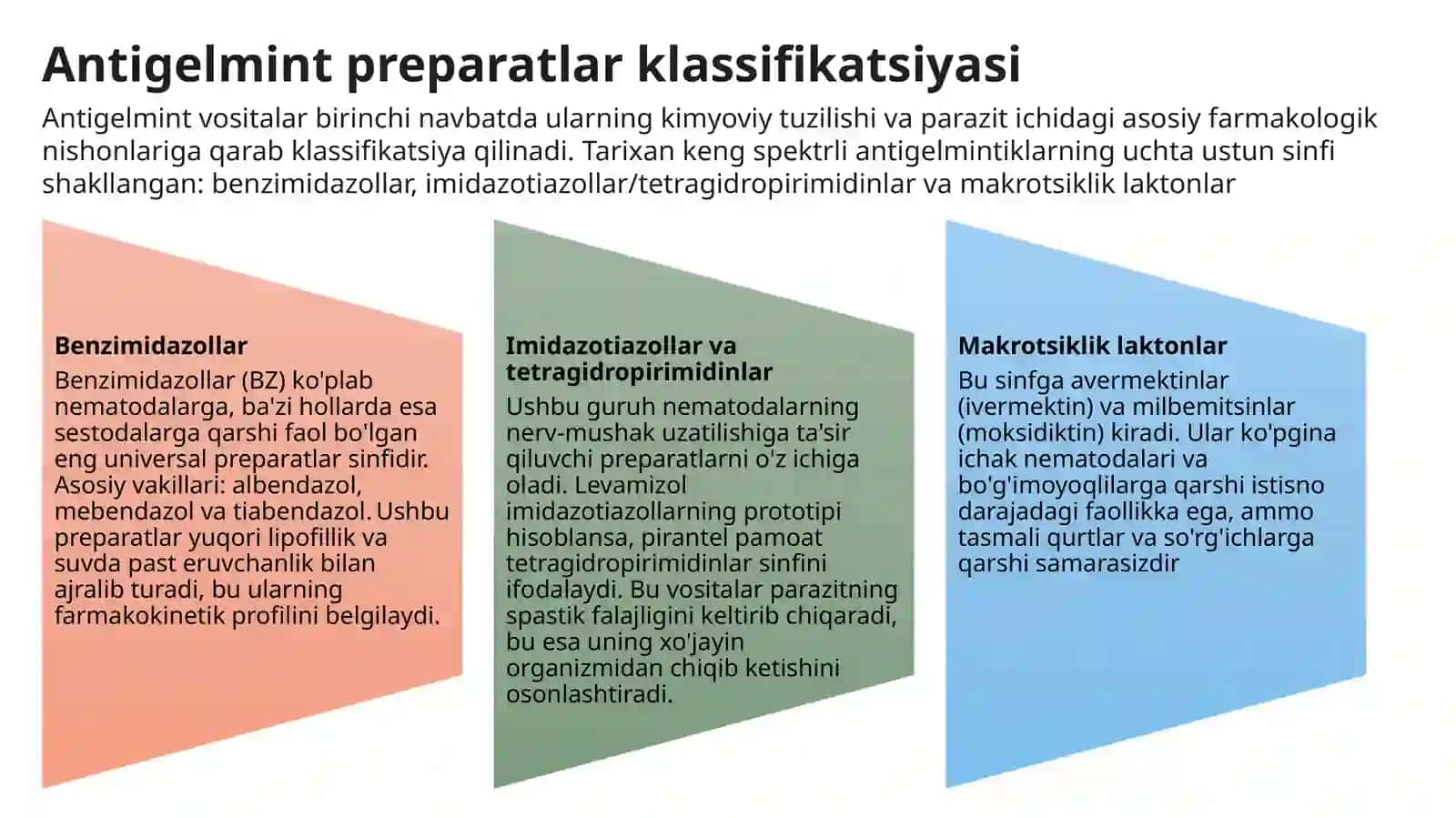Gelmintozlarning biologik asoslari va terapiya tamoyillari 3
