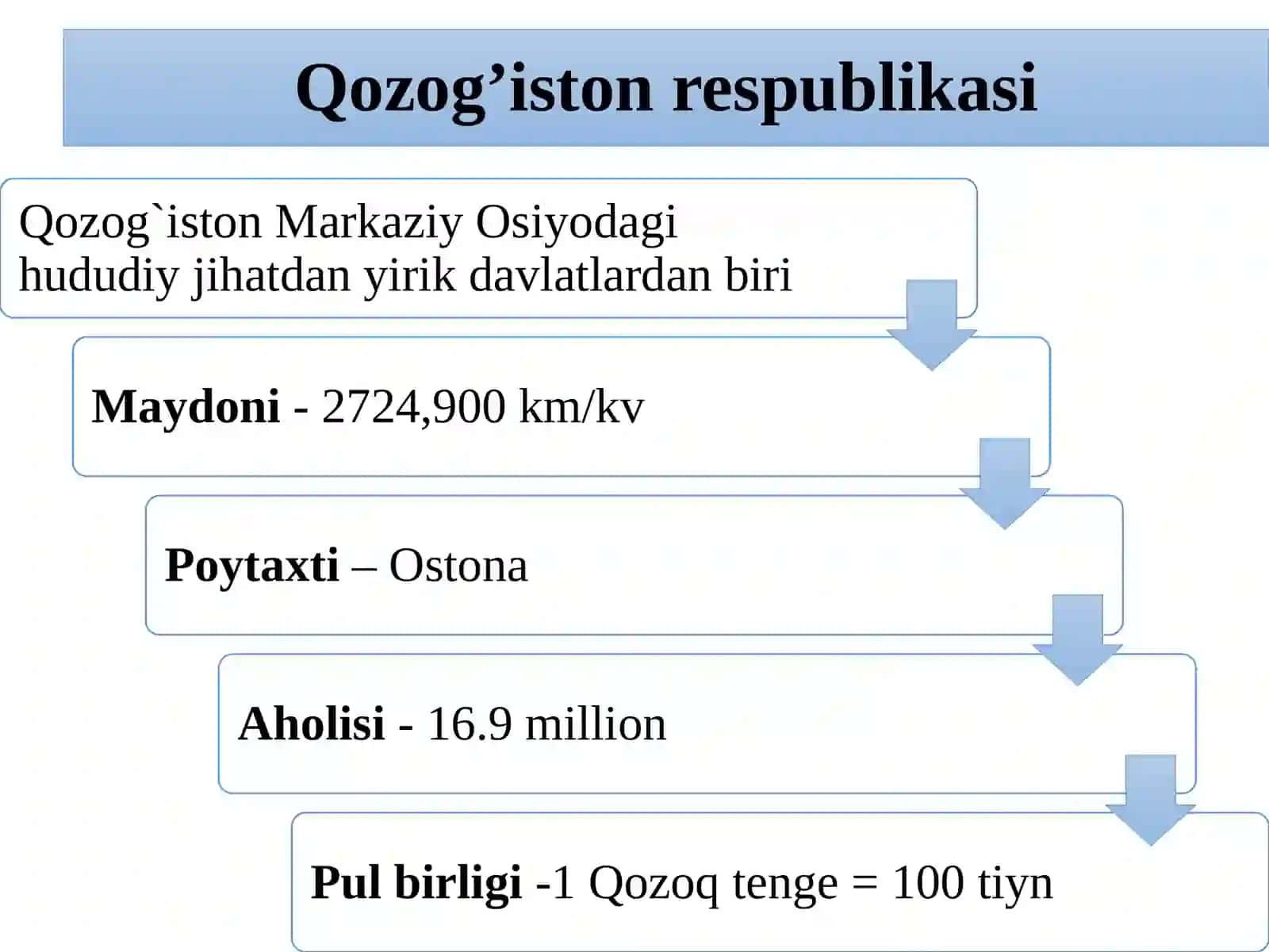 Qozoqxalqietnografiyasi,etnonegizivaetniktarixi 3