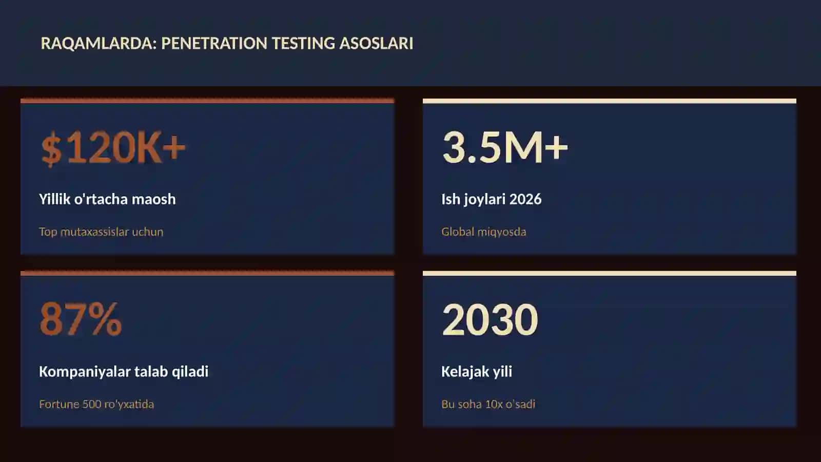 Penetration testing asoslari 3