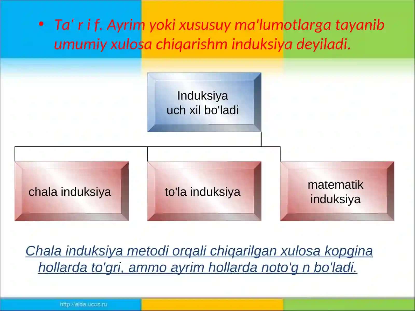 Induksiya, deduksiya, analogiya metodlari 3