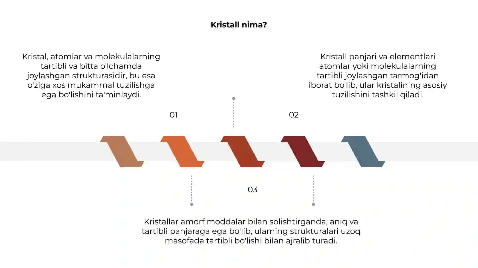 Kristall nima.? 3