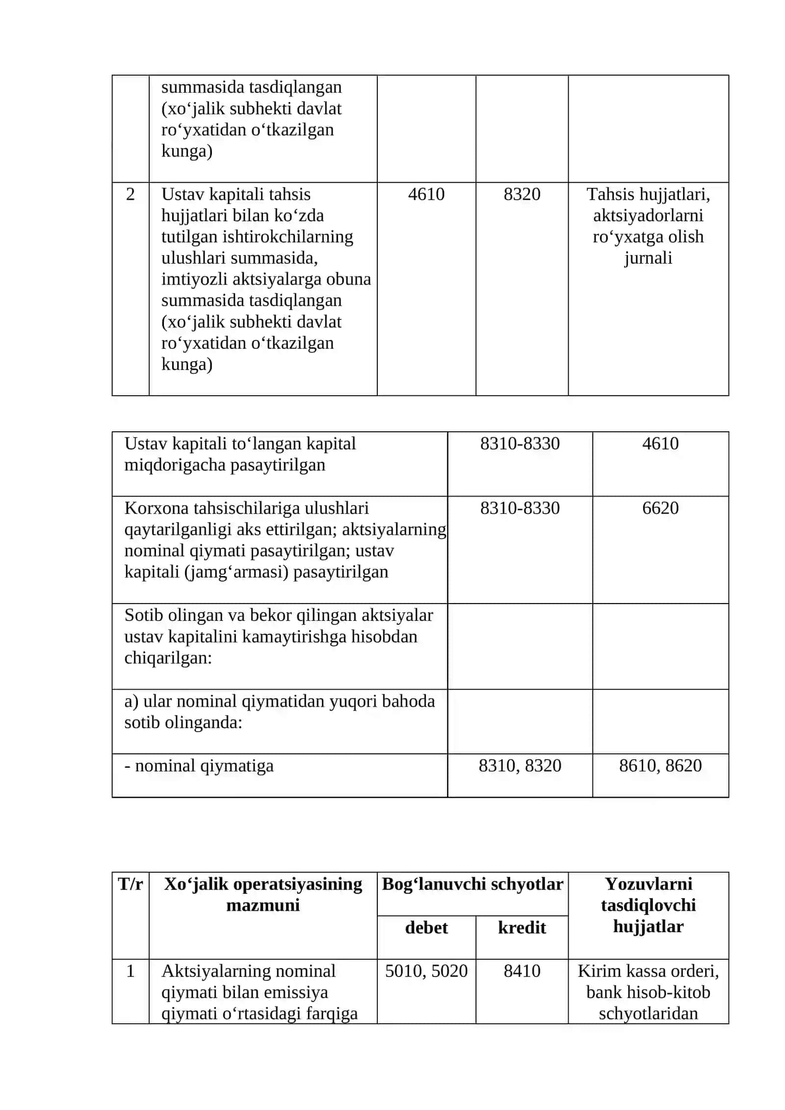 Xususiy kapitalni hisobga olish bo’limiga doir schyotlar bilan buxgalteriya pravodkali tuzishni o‘rganish 3