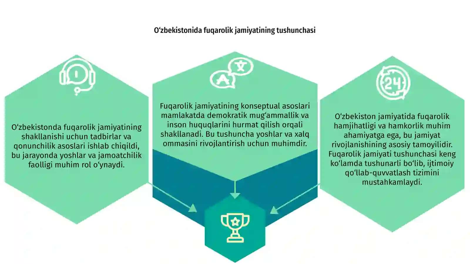 O‘zbekistonda fuqarolik jamiyatinining konseptual asoslarining shakllanishi 3