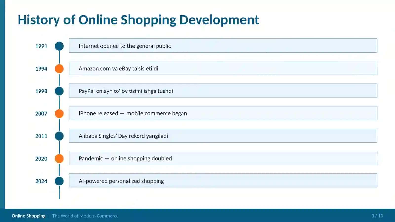 What is Online Shopping? 3