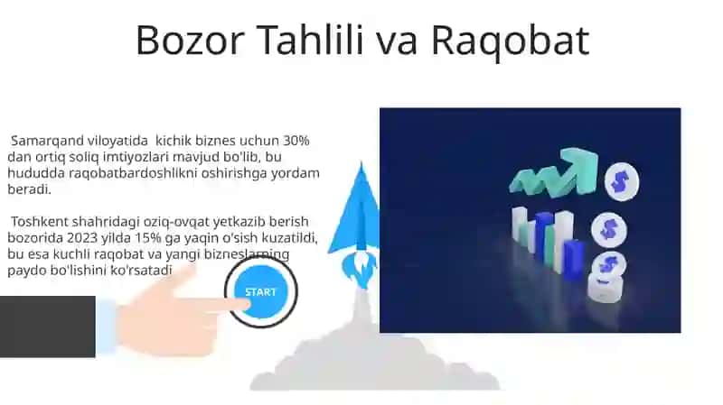 Foydali biznes loiha 3