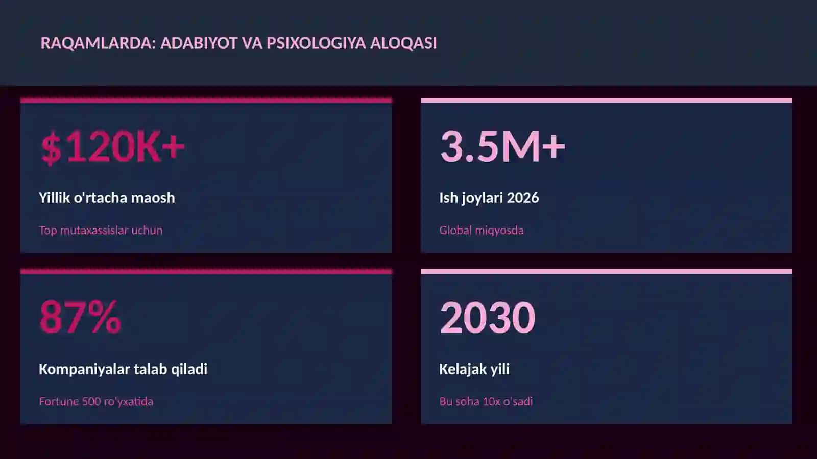 Adabiyot va psixologiya aloqasi 3