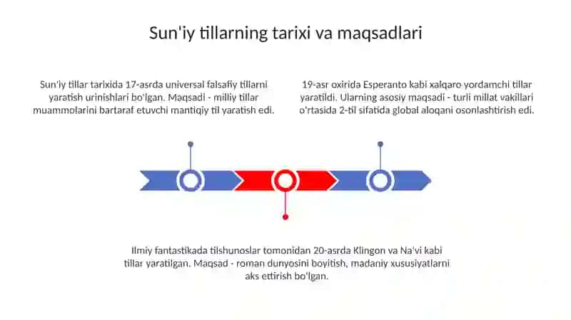 Sun'iy tillar bo‘yicha taqdimot 3