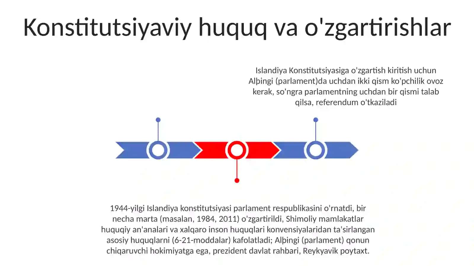 Islandia boshqaruv tizimi va menejment 3