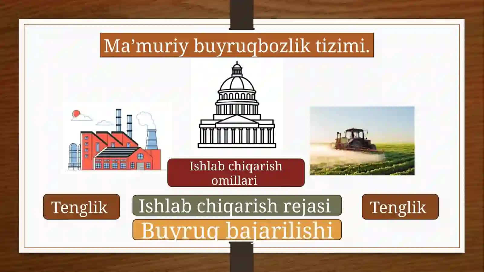 «Makroiqtisodiyot»fanigakirish 3