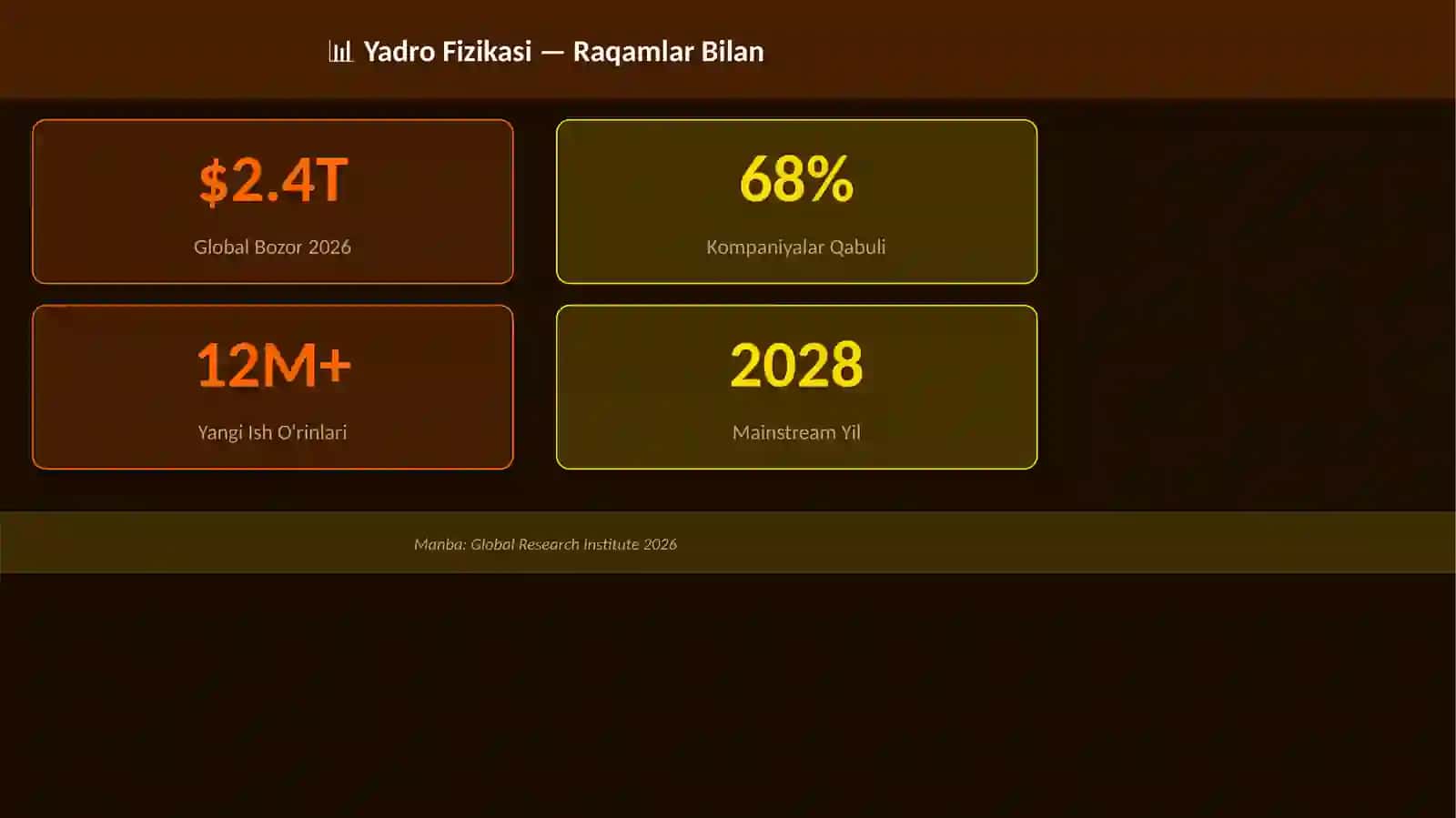 Yadro Fizikasi 3