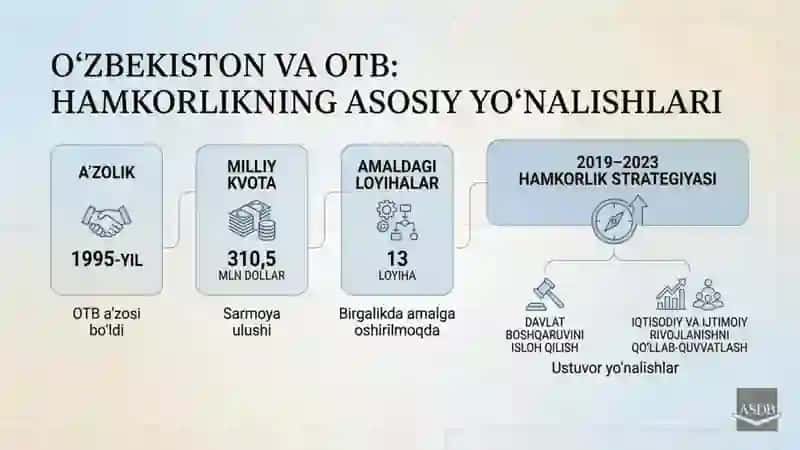 Osiyo taraqqiyot banki va Markaziy Osiyo davlatlariga ko'rsatayotgan yordami haqida 17 betlik taqdimot 3