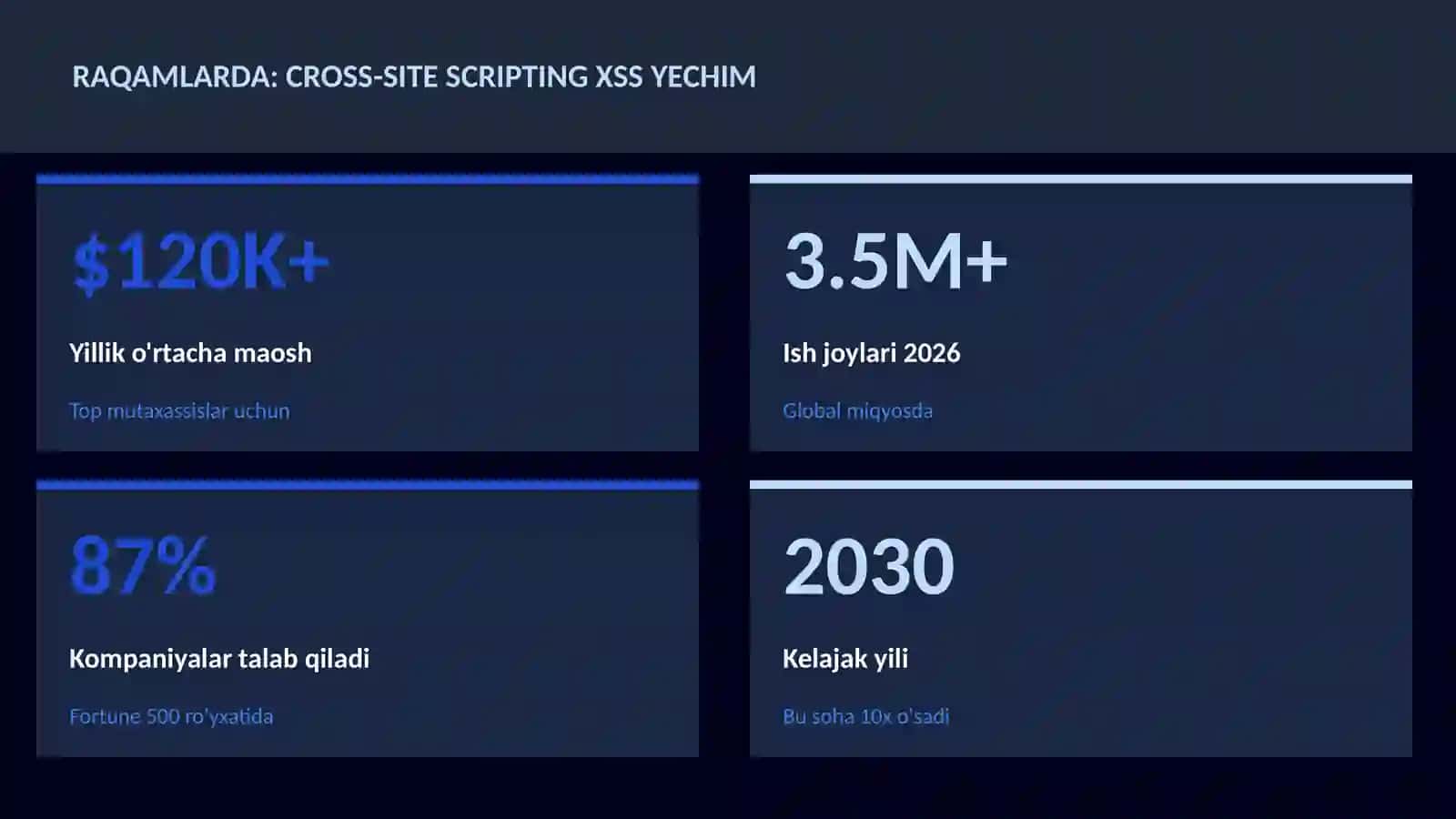 KIBERXAVFSIZLIK 3