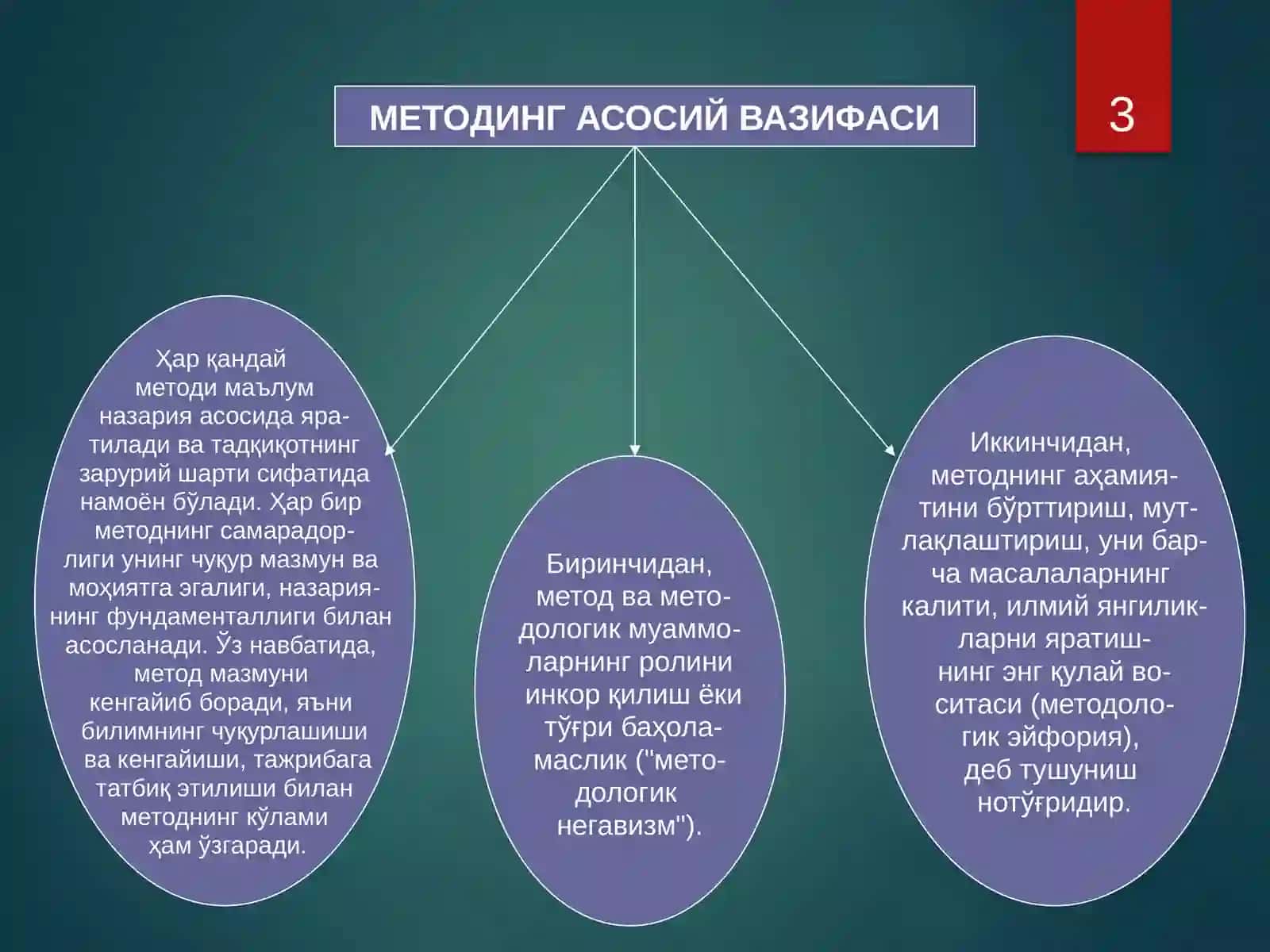 Метод ва методология:асосийтушунчалар 3