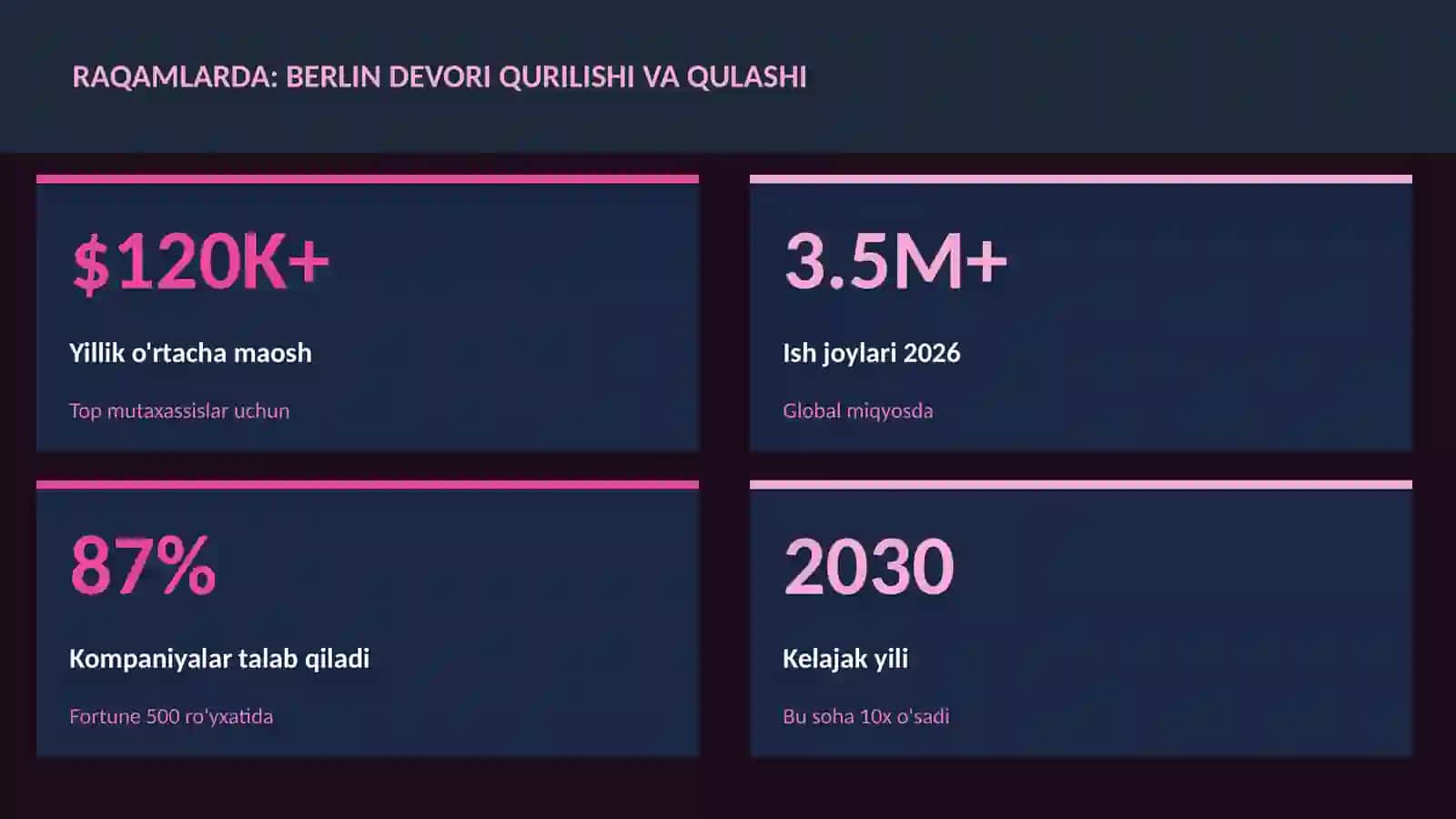 Berlin devori qurilishi va qulashi 3