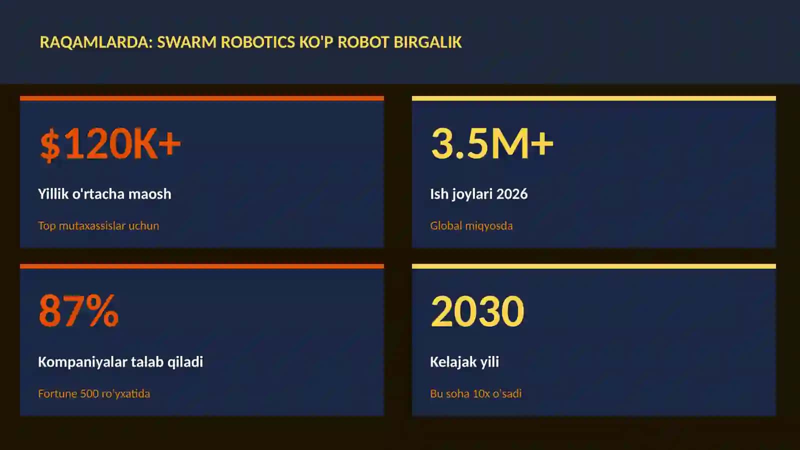 ROBOTOTEXNIKA VA AVTOMATLASHTI 3