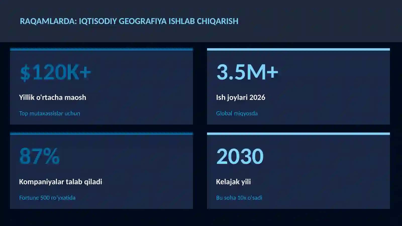 Iqtisodiy geografiya ishlab chiqarish 3