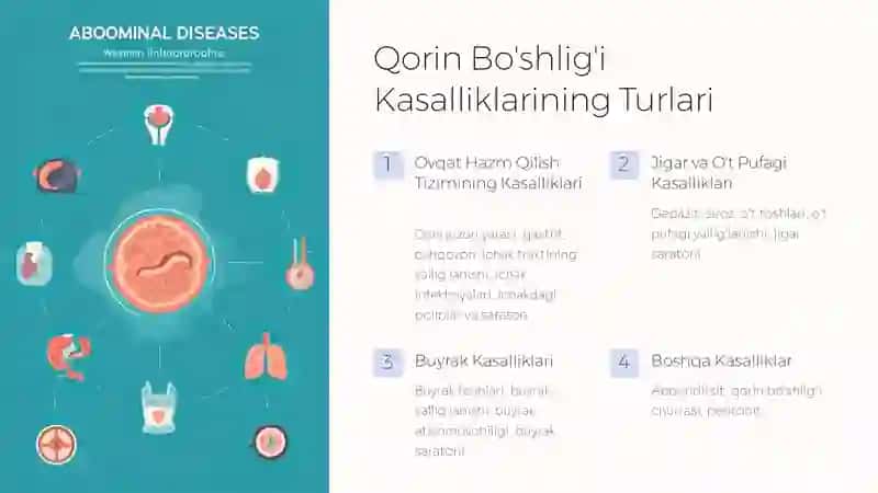 Qorin Bo'shlig'i Kasalliklari 3