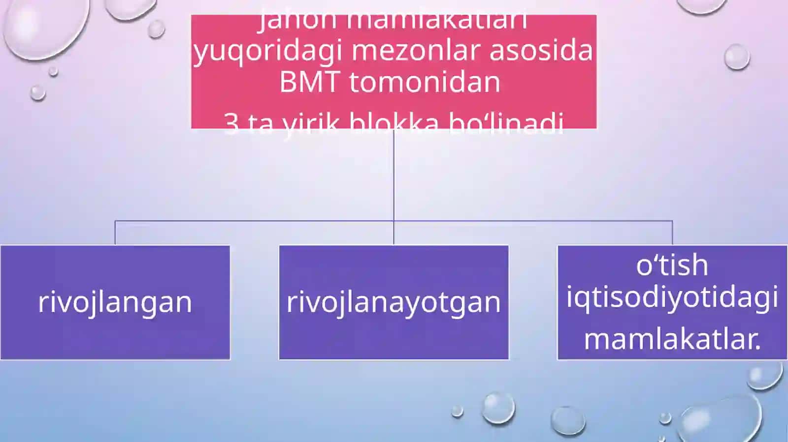 Jahon mamlakatlarining ijtimoiy-iqtisodiy rivojlanish darajasi 3