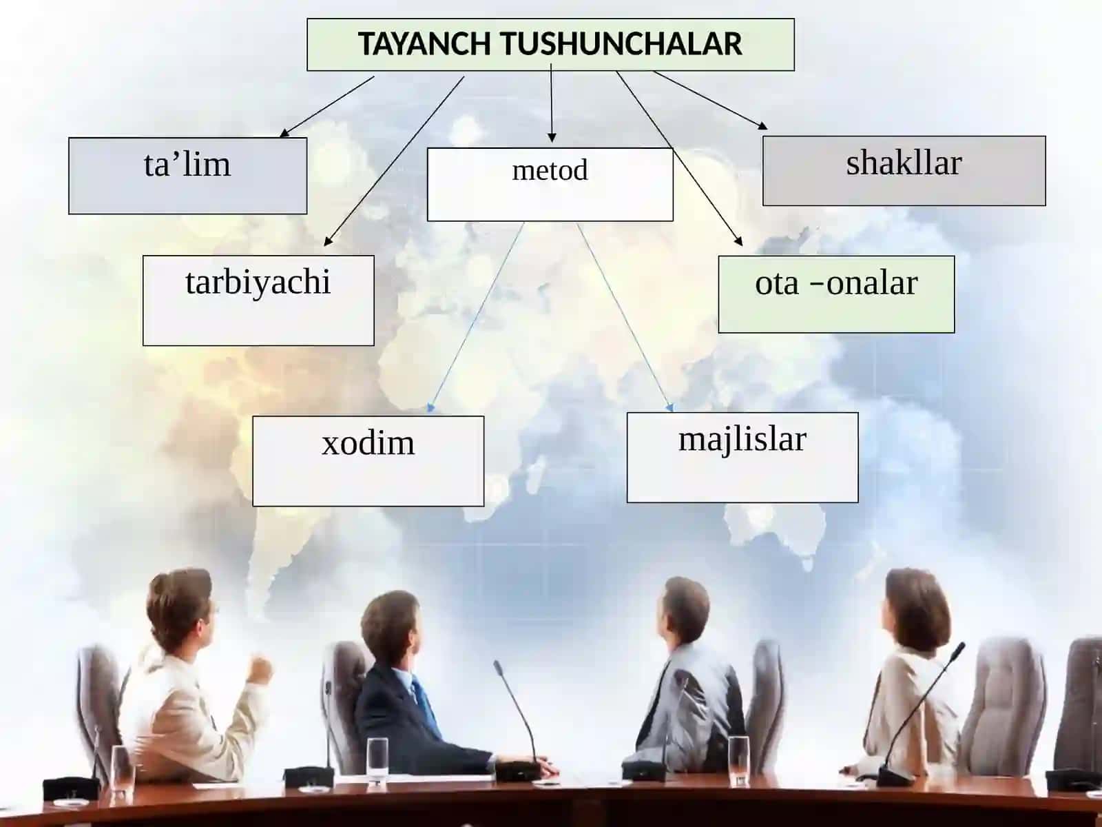 Oiladavlat va jamiyatda bolalarning tarbiyasining mazmuni uzviyligi 3