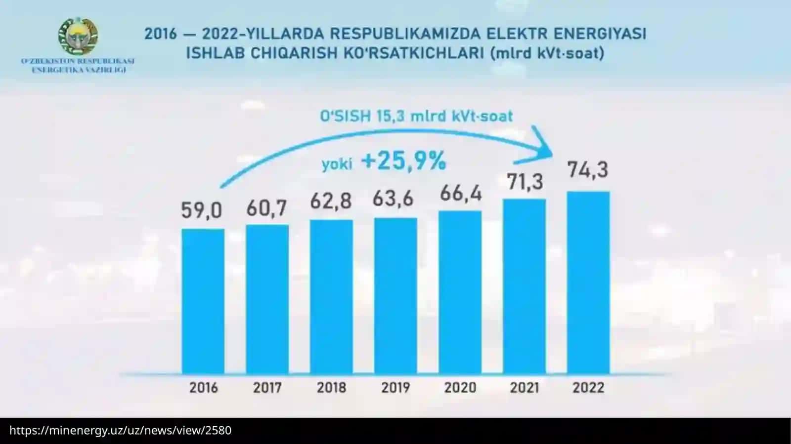 Avtomatlashtirish tizimlarining energiya tejamkorlik asoslari 3