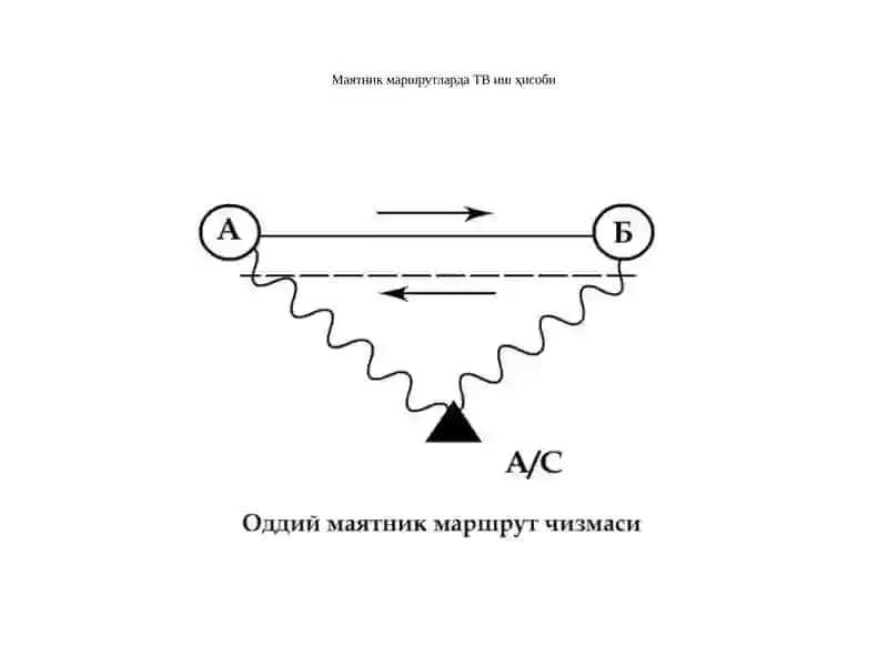МАРШРУТДА ИШЛОВЧИ ТРАНСПОРТ ВОСИТАЛАРИ ИШҲИСОБИ 3