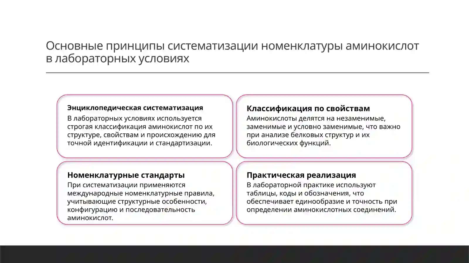Номенклатура аминокислот, пептидов, стереохимия Лабораторная работа 3