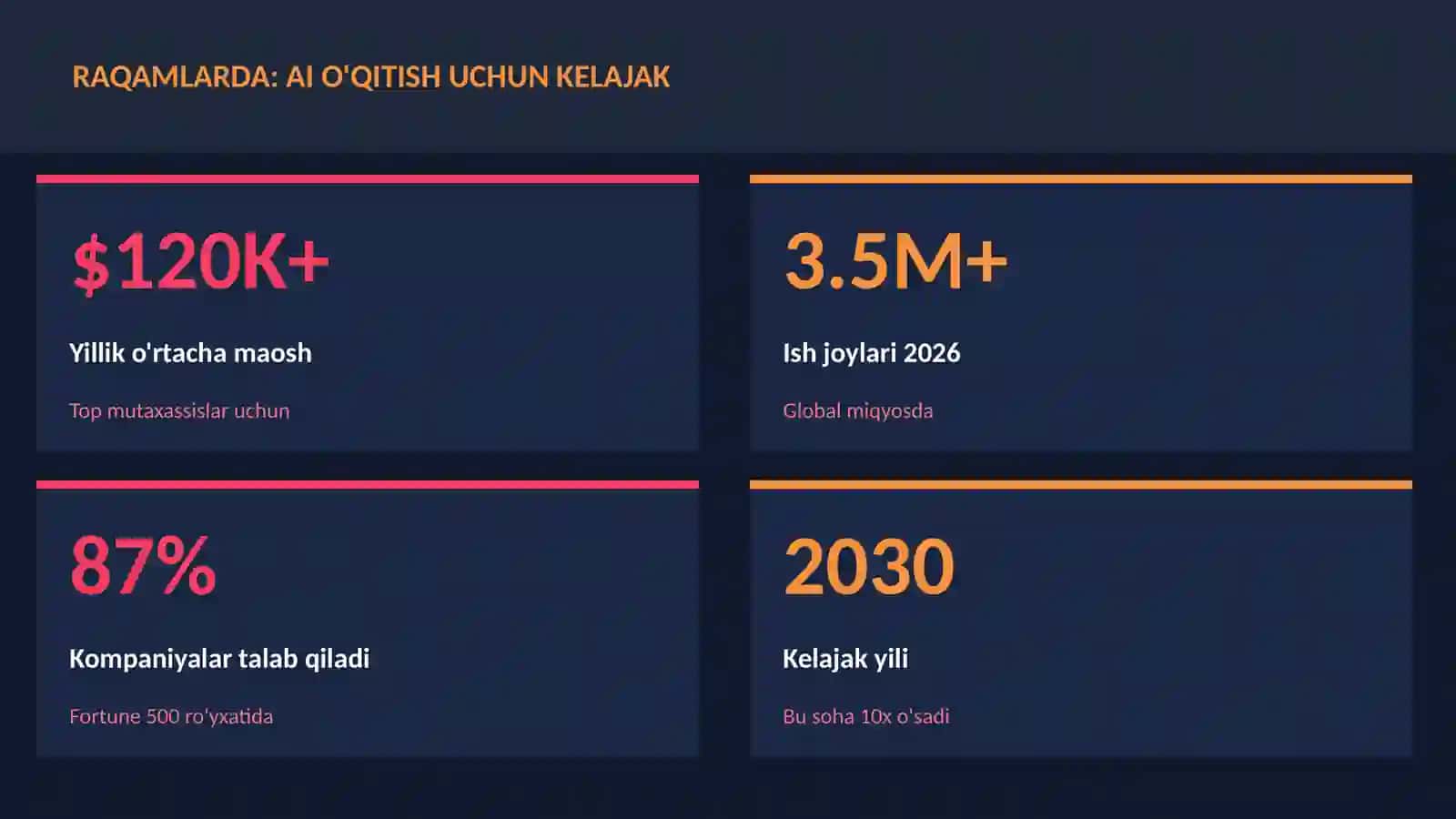 SUN'IY INTELLEKT ASOSLARI 3
