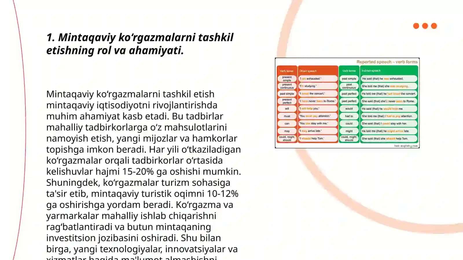 Mintaqaviy korgazma tashkil etish tamoyili 3