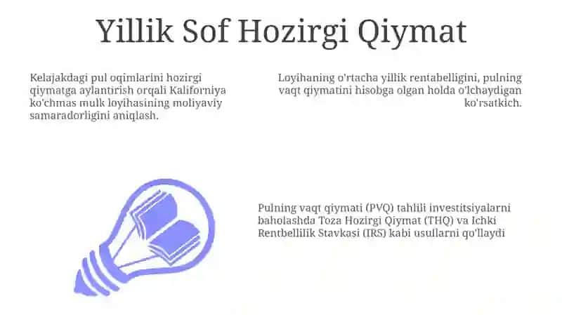 Yillik Sof Hozirgi Qiymat 3