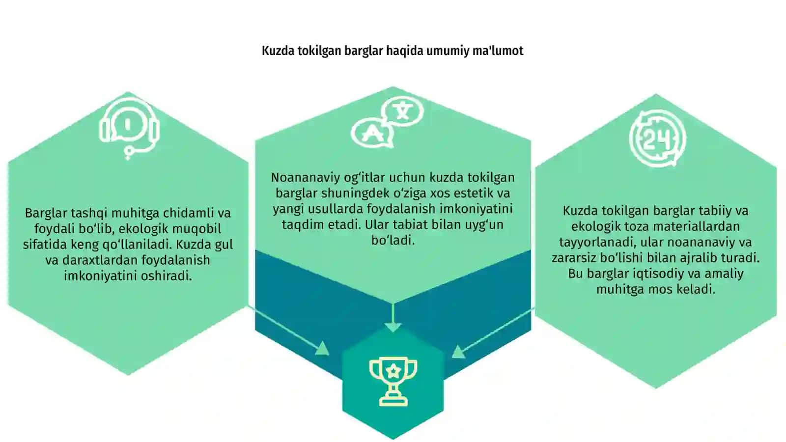 Kuzda tokilgan barglardan tayyorlanadigan noananaviy ogʻitlar 3