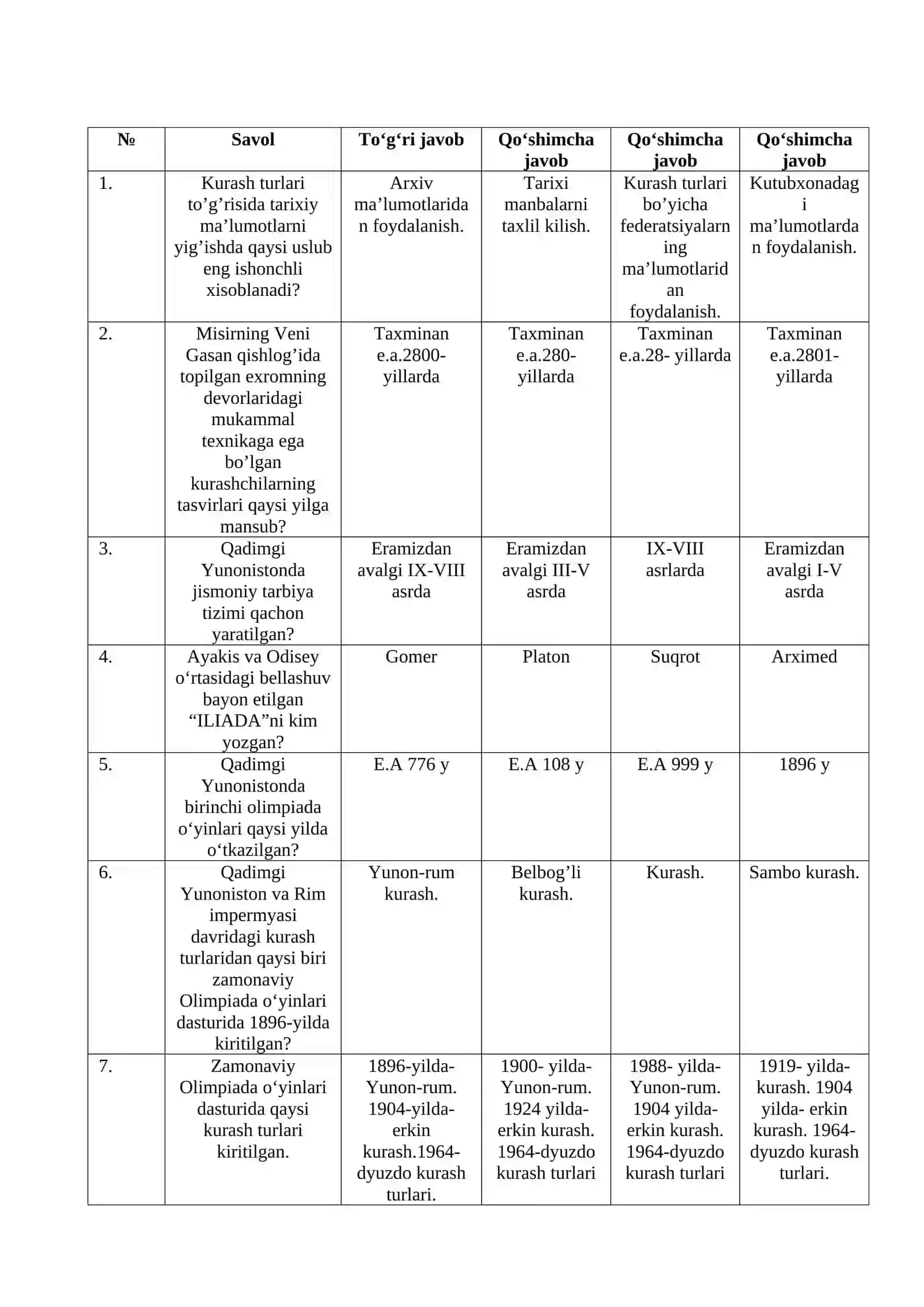 JISMONIY MADANIYAT VA XOTIN QIZLAR YO`NALISHI 3- KURS TALABALARIGA Kurash va uni o’qitish metodikasi 3