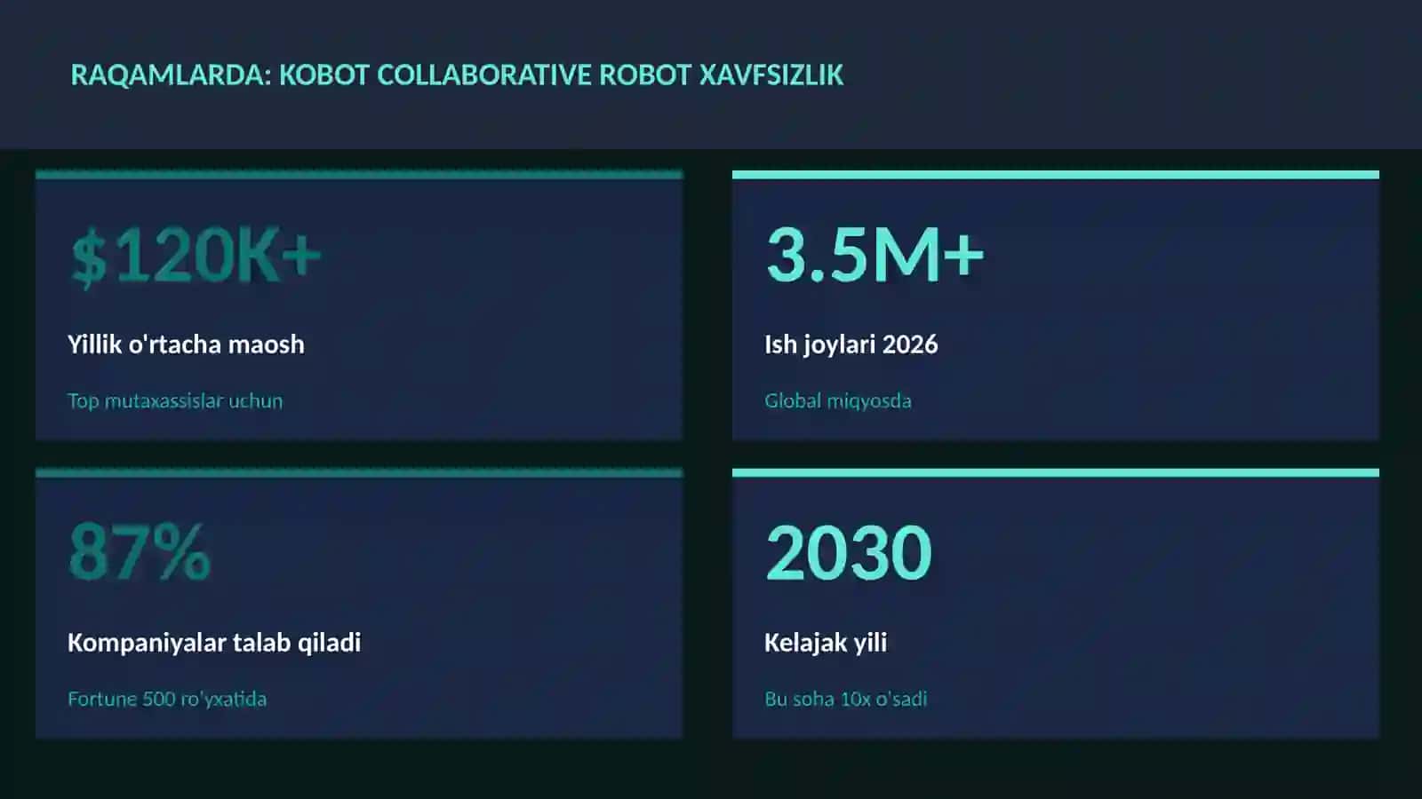 Kobot collaborative robot xavfsizlik 3