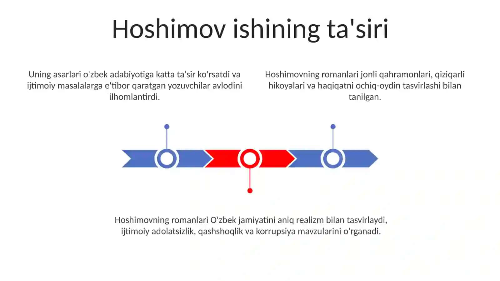Ótkir Hoshimov romanlari va undagi voqiylik 3