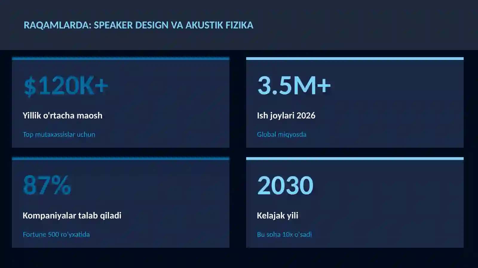 Speaker design va akustik fizika 3