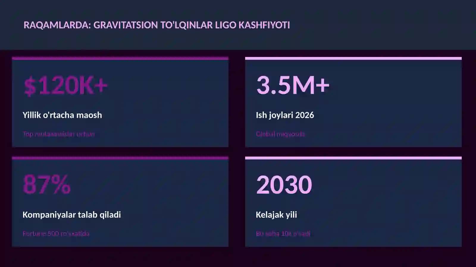 Gravitatsion to'lqinlar LIGO kashfiyoti 3