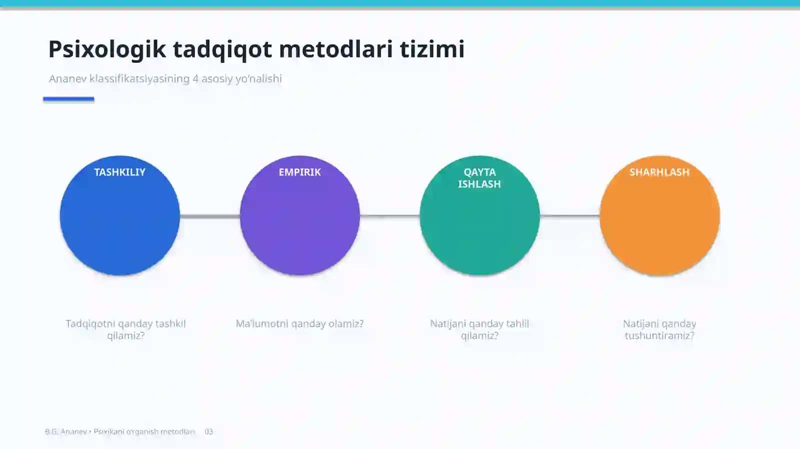 Ananev psixologik metodlar 3