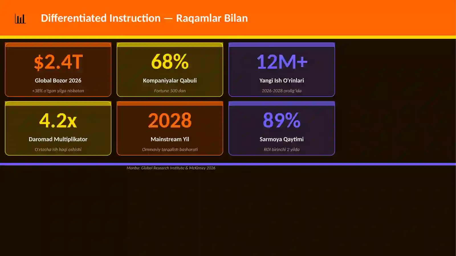 Differentiated Instruction 3